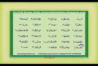 Parah 6 Quran Translation